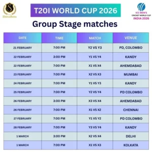 t20i world cup 2026 super 8 Match Schedule